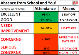 Attendance And Punctuality Cheney School