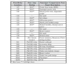 Diagram for ford f 150 2005 fuse box. Fuse Box Diagrams I Need To Know What Fuses Go To Air