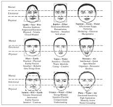 Face Shapes Chinese Face Reading 1 16 15 Chinese Face Reading Face Reading Face Mapping