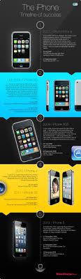 The Iphone Timeline Of Success Infografia Infographic Apple Iphone Timeline Iphone Computer Lab Posters