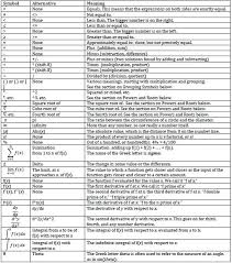 Math Symbols Meanings Sada Margarethaydon Com