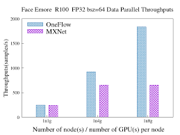 InsightFace： 用OneFlow轻松实现超大规模人脸识别模_OneFlow一流 ...