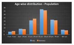 It was first identified in december 2019 in wuhan,. Why Germany S Coronavirus Death Rate Is Surprisingly Low News Analysis News