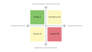 The nationwide number of such instances per period used esp. Zoned Out How School And Residential Zoning Limit Educational Opportunity Zoned Out How School And Residential Zoning Limit Educational Opportunity United States Joint Economic Committee