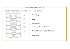Upon submission of application, applicant is required to be interviewed by. Upsr 2016 Grading System 80 Or 85 Marks For Grade A Parenting Times School Holiday Programs Grading System Enrichment Programs