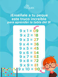 Consejos Para Aprender La Tabla Del 9 En 2020 Aprendizaje Consejos Tabla