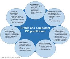 In The Preparation Of E20 Summit I Rediscovered A Good Reading In A Handbook For Organ Organization Development Organizational Design Organizational Management