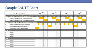 Yearly Gantt Chart With Three Months Timeline Eye Catching