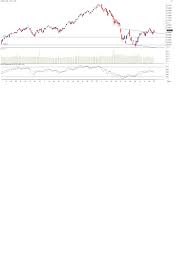 Stock Market Study And Updation Technical Nifty Chart