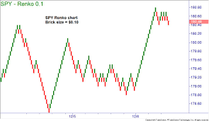 forex renko chart software free real time renko charts