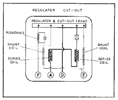 When the magnet rotates, it creates a changing magnetic field, which generates electricity in the wire. How The Lucas Voltage Regulator Works Matchless Clueless