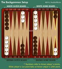 Maybe you would like to learn more about one of these? Backgammon Setup How Backgammon Works Howstuffworks