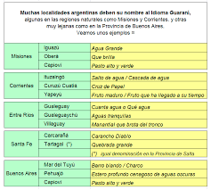 Ahora que ha tenido una visión general de los números más comunes, pasemos a las reglas para escribir decenas, números compuestos, y por qué no. El Idioma Guarani En La Argentina Y El Mundo