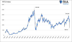 17.02.2022 · london's main stock index under pressure pressured as commodity prices fall published: 2mqt0tpxd8pzrm