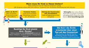 Umgang Mit Erkaltungs Und Krankheitssymptomen Bei Kindern Und Jugendlichen Baden Wurttemberg De