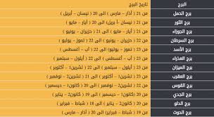 كيف اعرف برجي إقرأ كيف اعرف برجي الحقيقي كيف اعرف برجي من اسمي