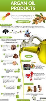 Pin By Argapur On Hair Body And Beauty Argan Oil Benefits Argan Oil Skin Benefits Argan Oil
