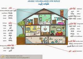 Everyday Arabic العربية لكل يوم Bathroom Flooring Options House Spanish Classroom