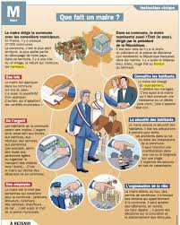 Epingle Sur Metier