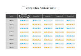 5 Charts And Templates Used For Competitor Analysis
