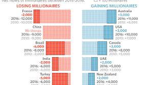 Millionaires can't seem to flee this European country fast enough -  MarketWatch