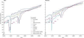 Vegan diet in children and adolescents. What Has Made The Population Of Japan Healthy The Lancet