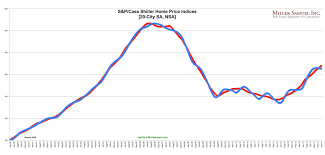 case shiller search results miller samuel real estate