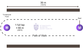 The object of this test is to walk as far as possible for 6 minutes. Six Minute Walk Test Healthy Hearts Dubai Cardiologist Blood Pressure Cholestrol Rhythm Palpitation Chest Pain