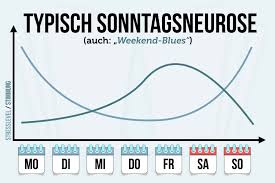 Wähle einfach das gewünschte bild aus der kategorie sonntag bilder und klicke auf einen der darunter angezeigten codes. Sonntagsneurose Wenn Das Wochenende Schlechte Laune Macht