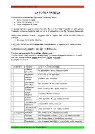 La Forma Passiva Digitale Schule Bayern