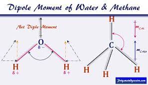 Pin On Chimie