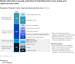 Financial Cybercrime And Fraud Mckinsey