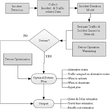 incident management system flowchart download scientific