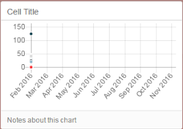 Chartjs Creating A Chart With Timeline Stack Overflow
