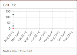 chartjs creating a chart with timeline stack overflow