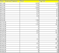 Npt Thread Chart Tap Drill Size Carlosluna Co