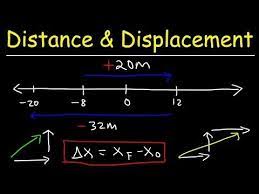 Basic Physics Distance Vs Displacement Explained Youtube Basic Physics Physics Organic Chemistry Tutor