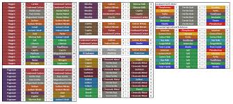 medium refinery chart final update nomansskythegame