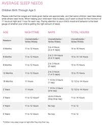 Punctilious Ferber Sleep Training Chart 2019