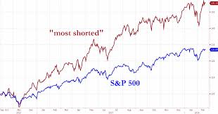 quantitative trading short interest as a factor