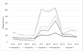 And carbon dating isn't used to determine the age of the earth or of fossils, so it's pretty much irrelevant to the discussion. Traditional Design Principles Of A Groundwater Irrigation System In The Foothills Of The Western Ghats Of Southwest India