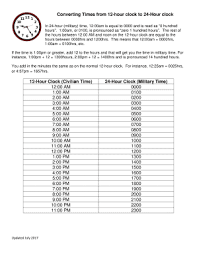 Then we used yarn to divide the clock into quarters. Am Fill Online Printable Fillable Blank Pdffiller