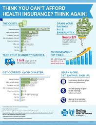Find individual health insurance in michigan. Can You Afford Not To Have Health Insurance Mibluesperspectives