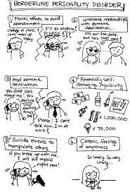 Pin On Borderline Personality Disorder