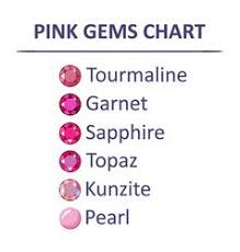 image result for garnet value chart garnet chart gems