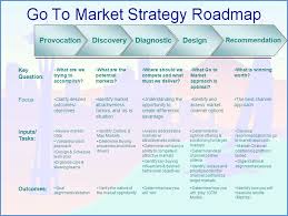 Go To Market Strategy Roadmap Jpg 866 651 Marketing Plan Template Strategic Marketing Plan Strategic Marketing