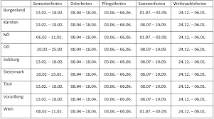 Nur die samstage, die in der amtlichen ferienordnung als frei aufgeführt sind, sind schulfrei. Schulferien In Osterreich 2018 2017 Alle Kalenderdaten Auf Einem Blick