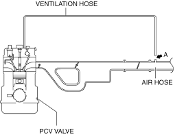 Mazda 3 Service Manual Positive Crankcase Ventilation Pcv Valve Inspection Mzr 2 0 Mzr 2 5 Emissions