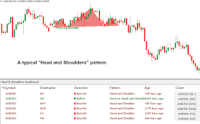 Download Head And Shoulders Dashboard Indicator For High