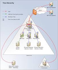 Active Directory Virtual Friend